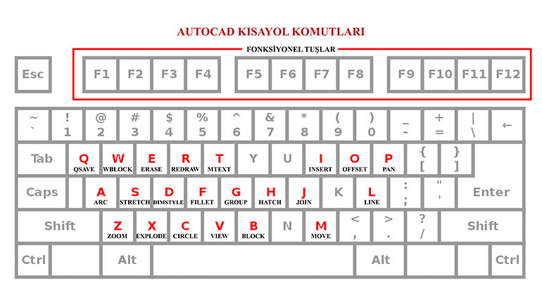 Autocad Komutları ve Anlamları