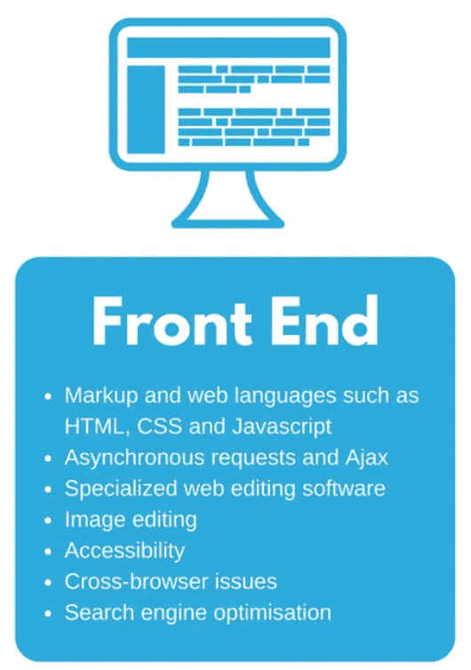 Front End Developer Ne İş Yapar?