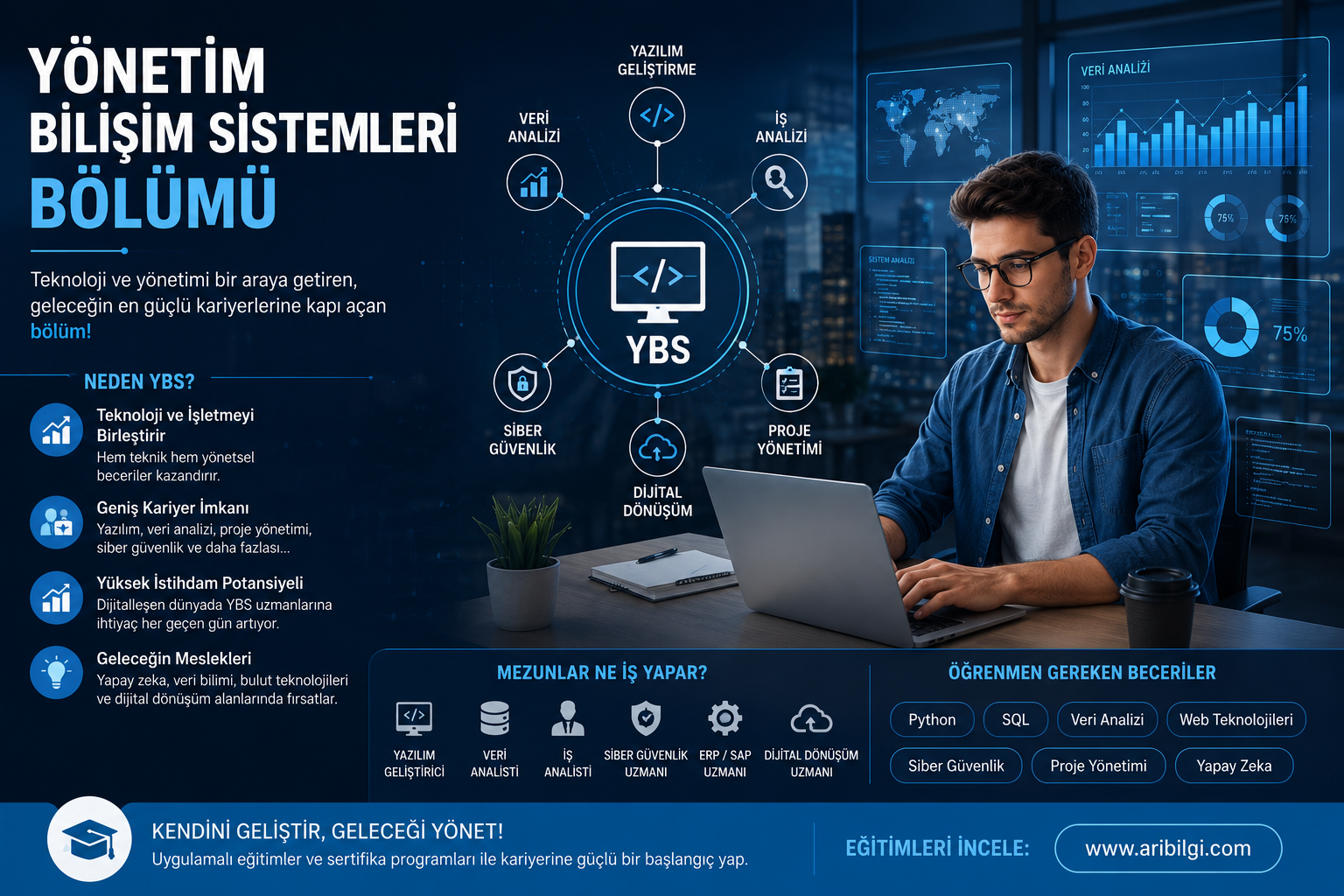 Yönetim Bilişim Sistemleri Bölümü Nedir?