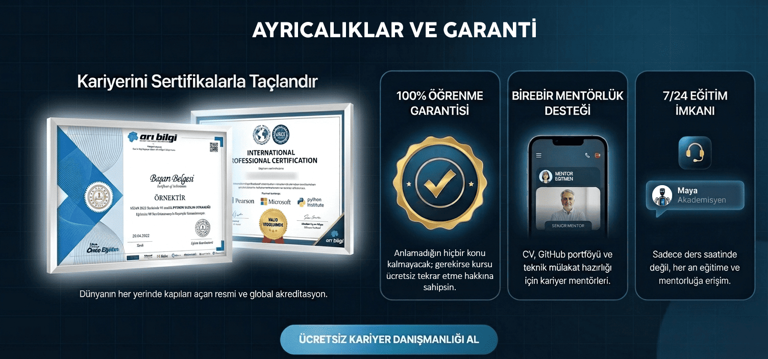 Yazılım eğitimi ve dijital kariyer gelişimi görseli