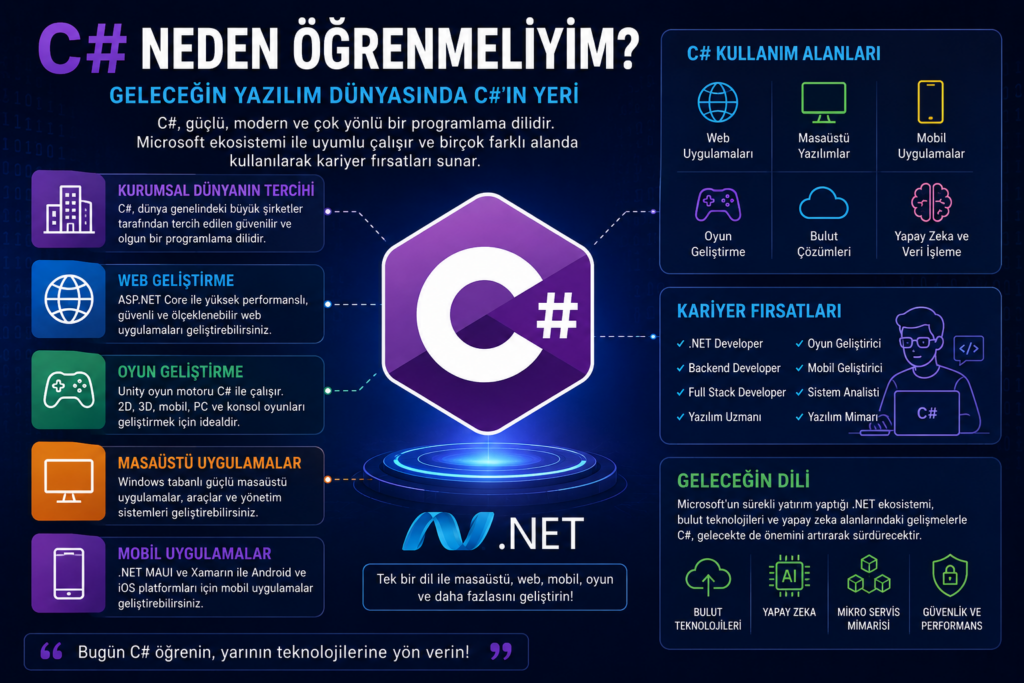 C# Neden Öğrenmeliyim