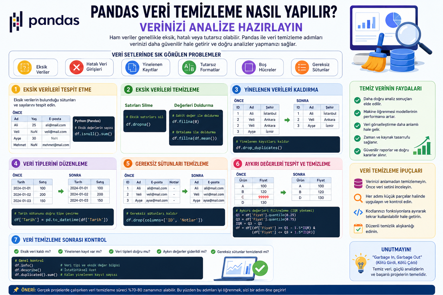 Pandas Veri Temizleme Nasıl Yapılır?