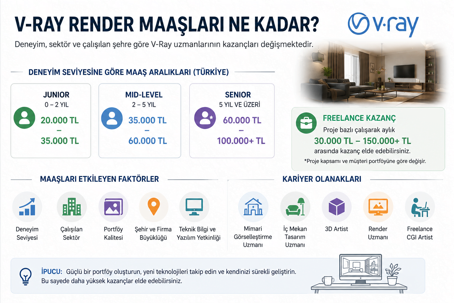 V-Ray Render Maaşları Ne Kadar?