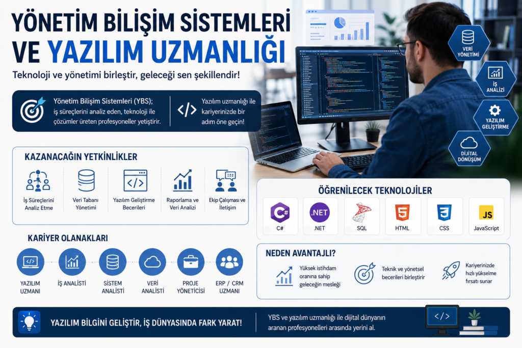 Yönetim Bilişim Sistemleri ve Yazılım Uzmanlığı