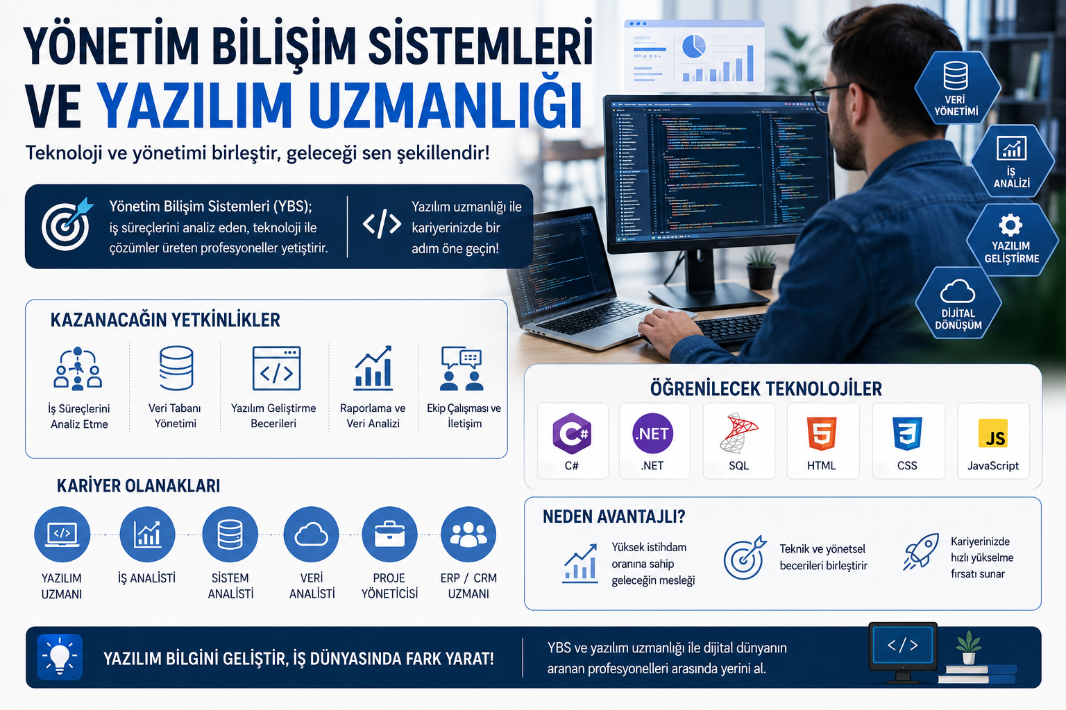 Yönetim Bilişim Sistemleri ve Yazılım Uzmanlığı