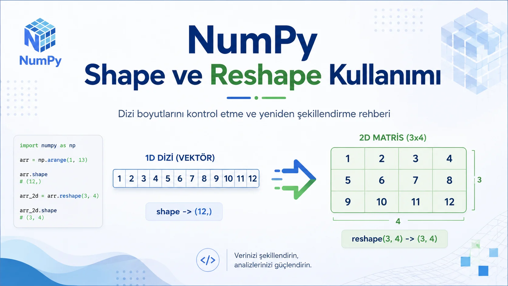 NumPy Shape ve Reshape Kullanımı