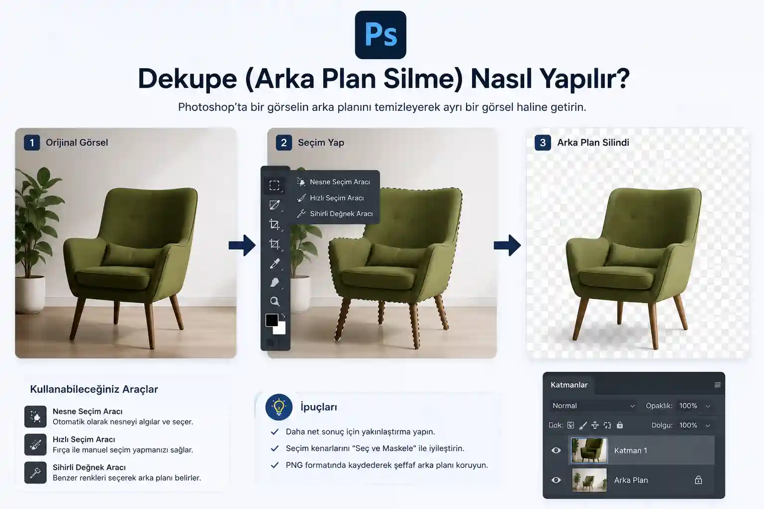 Photoshopta Dekupe (Arka Plan Silme) Nasıl Yapılır?